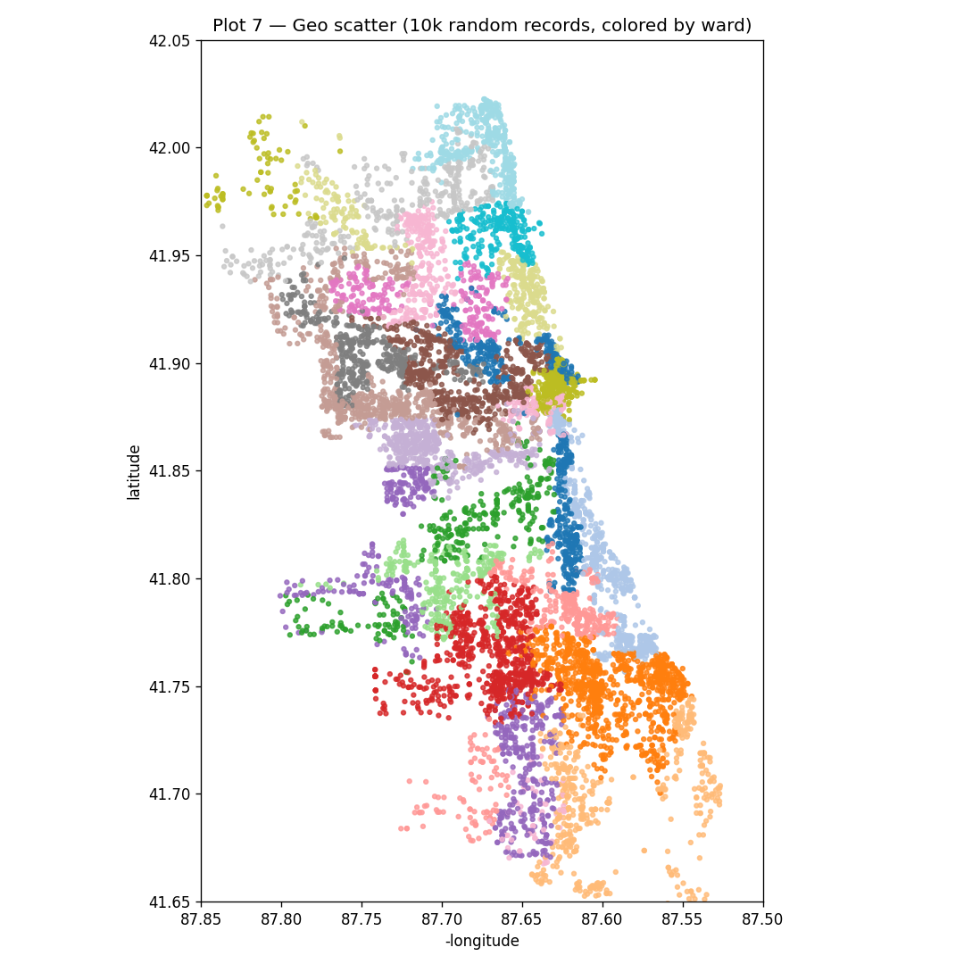 Plot 7 — geo scatter